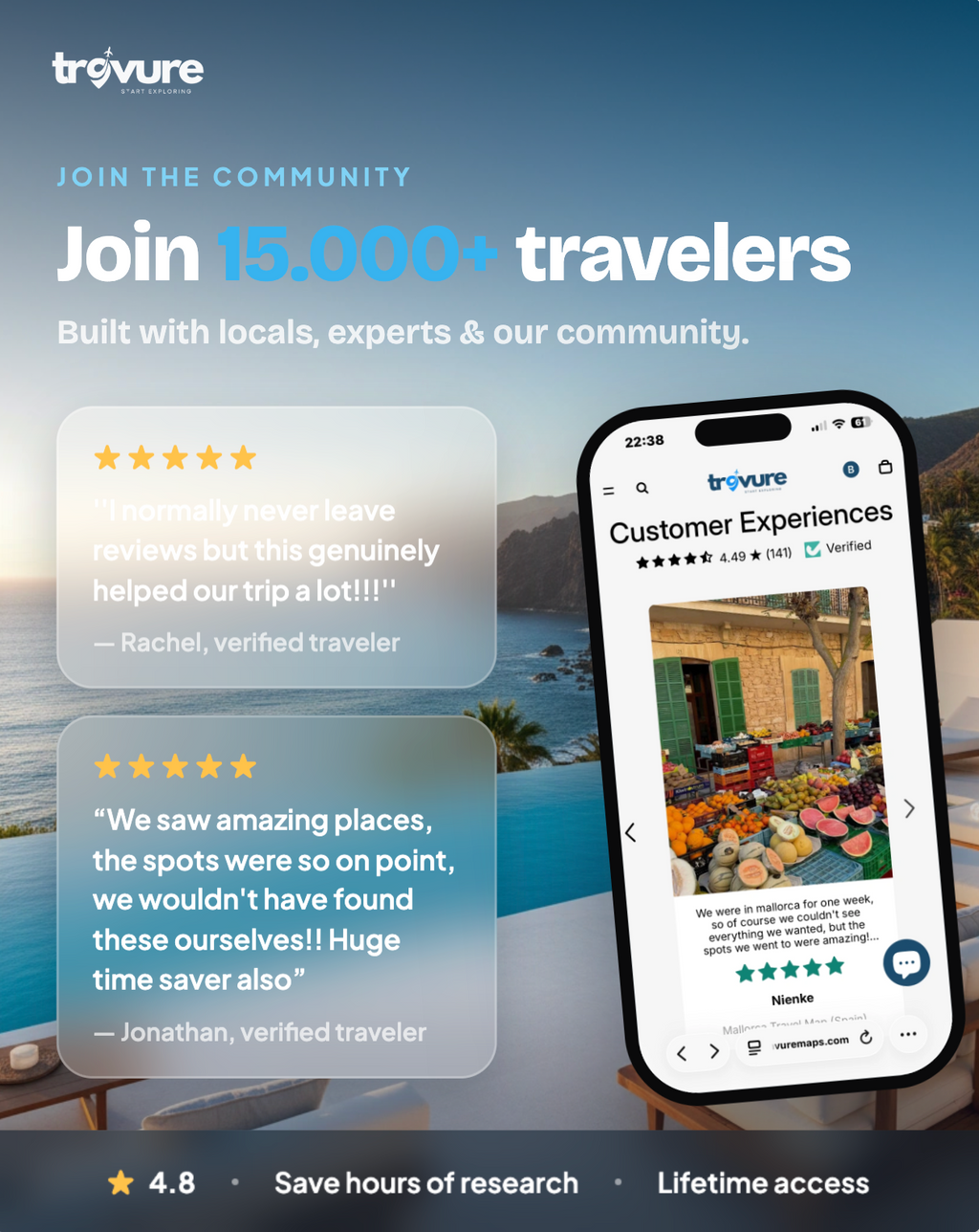 Gran Canaria Travel Map (Spain)