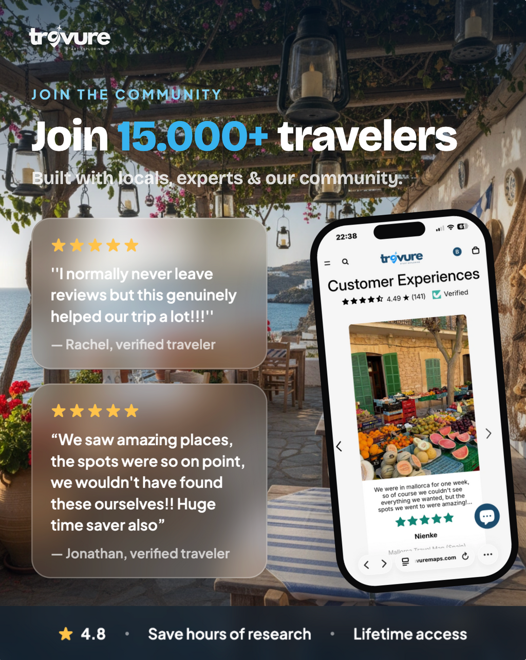 Mykonos Travel Map (Greece)