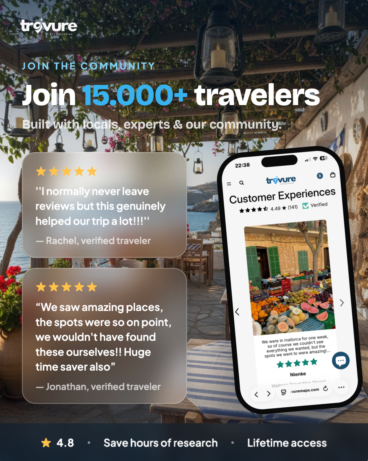 Mykonos Travel Map (Greece)